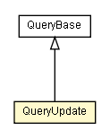 Package class diagram package QueryUpdate