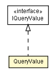 Package class diagram package QueryValue