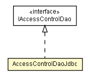 Package class diagram package AccessControlDaoJdbc