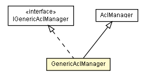 Package class diagram package GenericAclManager