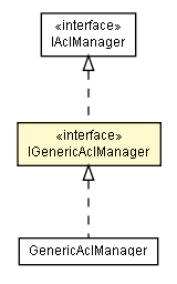 Package class diagram package IGenericAclManager