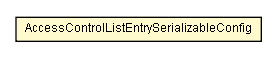 Package class diagram package AccessControlListEntrySerializableConfig