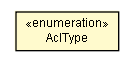 Package class diagram package AccessControlListSerializableConfig.AclType