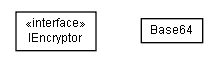 Package class diagram package lumis.util.security