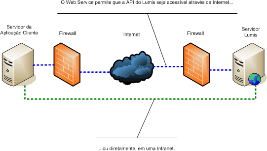 webservice1